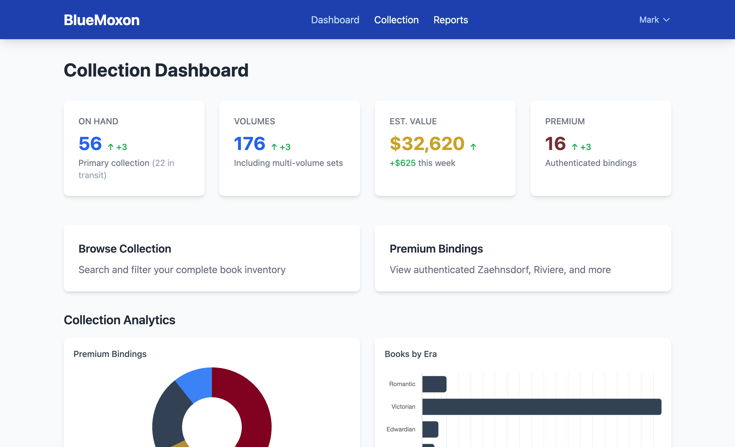 Admin Dashboard